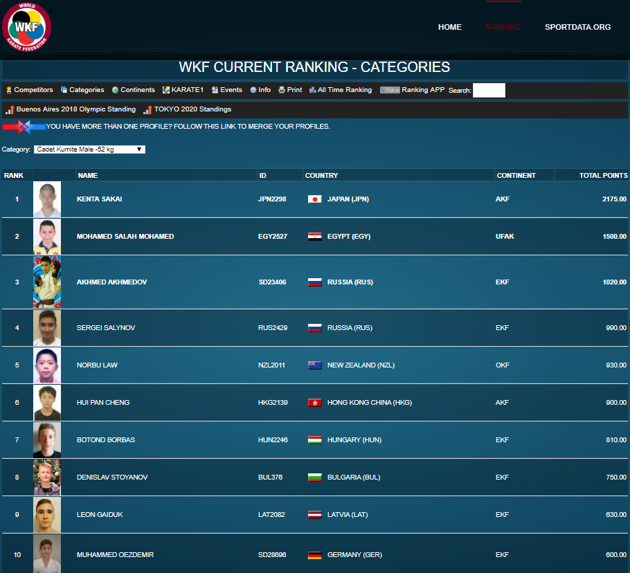 wkf ranking